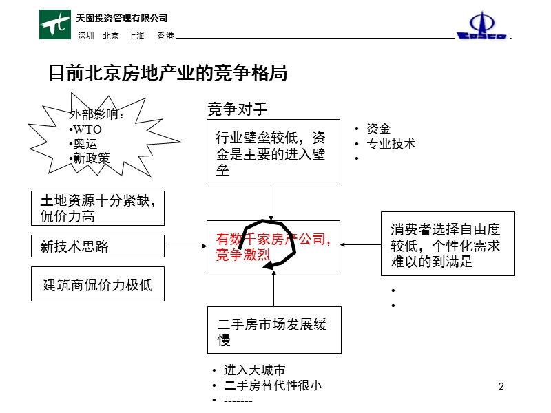 北京 地产三年发展规划.ppt_第2页