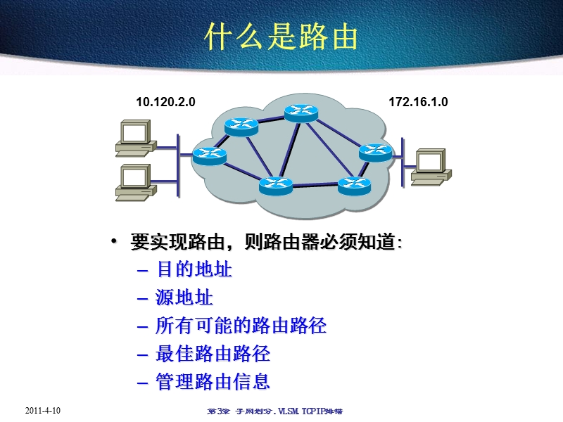 @第06讲_IP路由(1).ppt_第3页