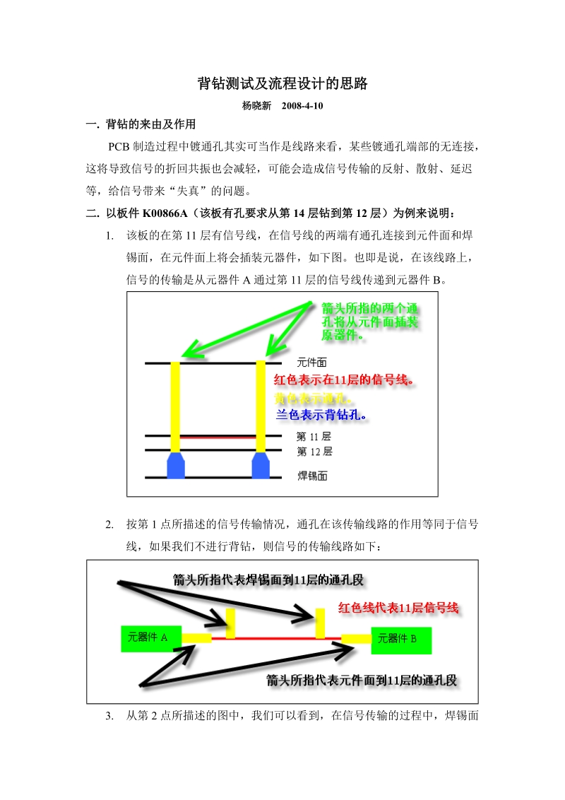 背钻测试及流程设计的思路.doc_第1页