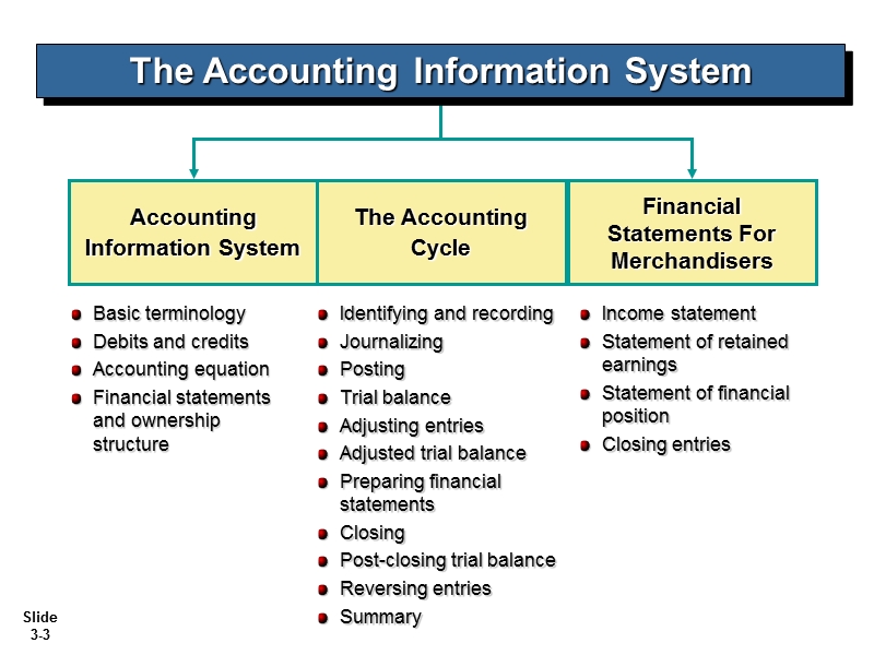 上财cga班中级财务会计fa2+ps1课件ch03_ifrs.ppt_第3页