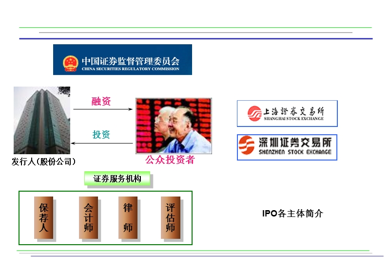 中小企业发行上市重点财务问题.ppt_第3页