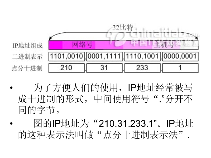 计算机网络基础知识.ppt_第3页