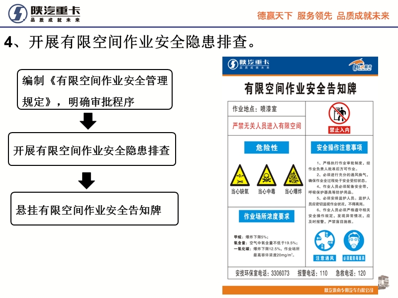 陕汽淮南专用汽车安全生产现场交流会汇报下-安徽安全生产.ppt_第1页