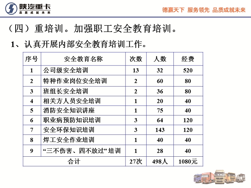 陕汽淮南专用汽车安全生产现场交流会汇报下-安徽安全生产.ppt_第3页