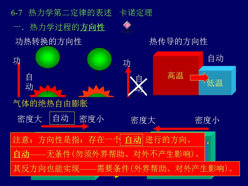 热力学4.ppt_第2页