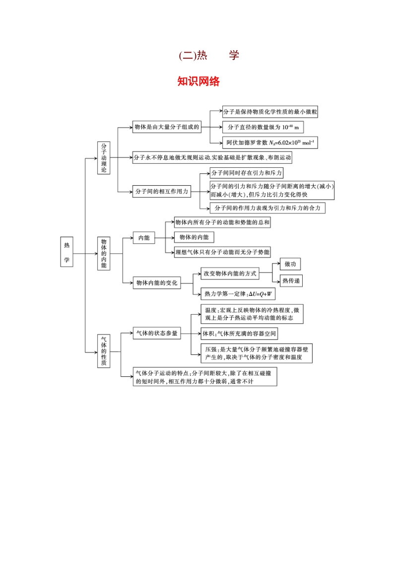 2011届高考物理第一轮精编复习资料006.doc_第1页