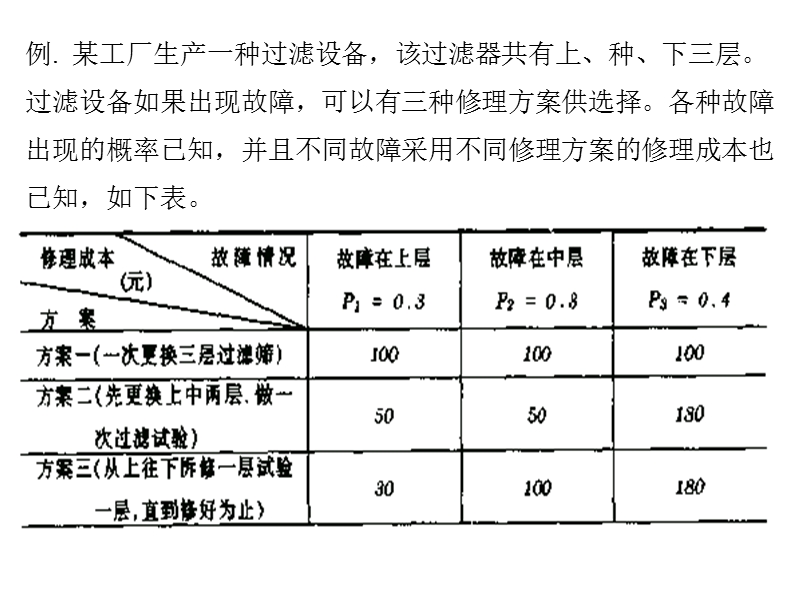 第二章2：灵敏度分析.ppt_第3页