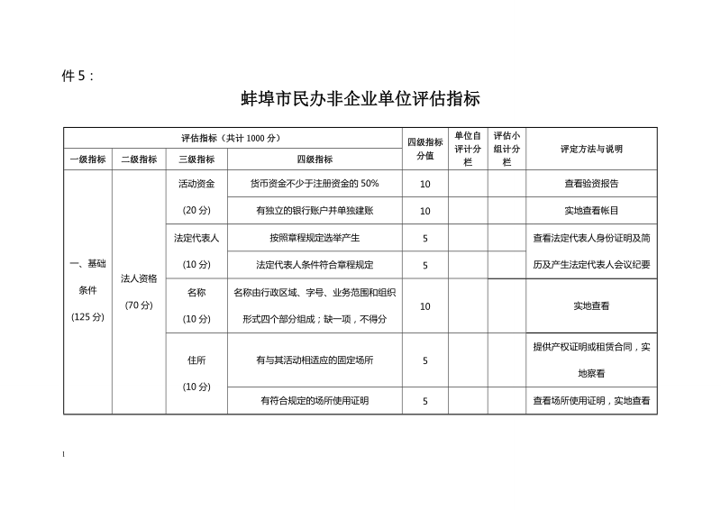 宁波市民办非企业单位规范化建设评估指标.doc_第1页