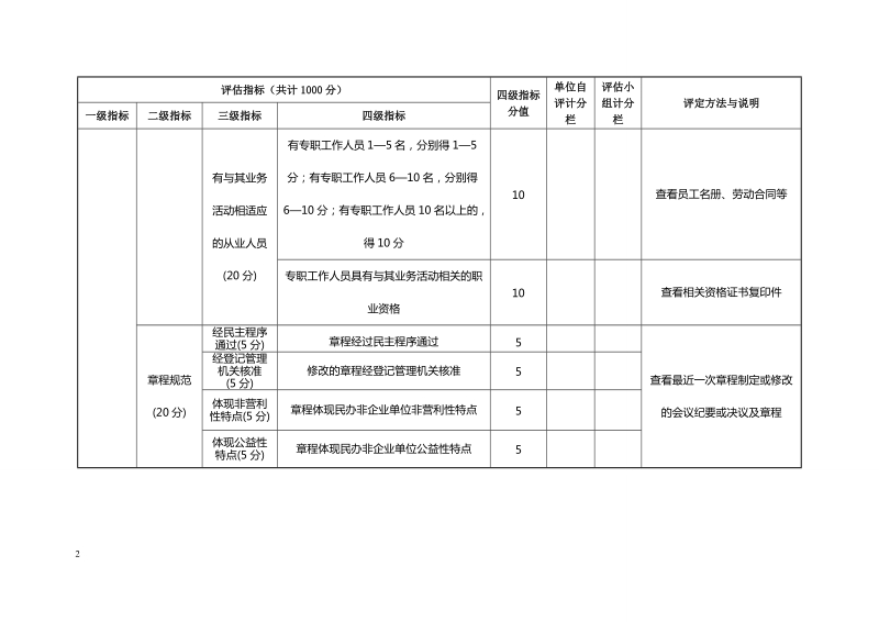 宁波市民办非企业单位规范化建设评估指标.doc_第2页