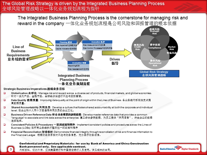 美国银行经济资本培训 企业信用风险管理技术.ppt_第3页