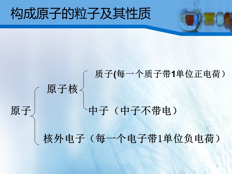 核电荷数、核内质子数和核外电子数的关系.ppt_第2页