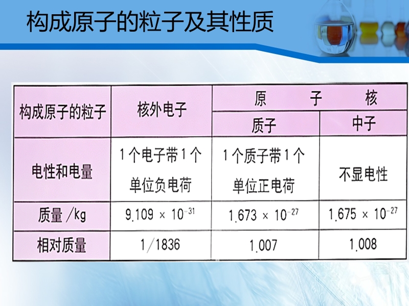 核电荷数、核内质子数和核外电子数的关系.ppt_第3页