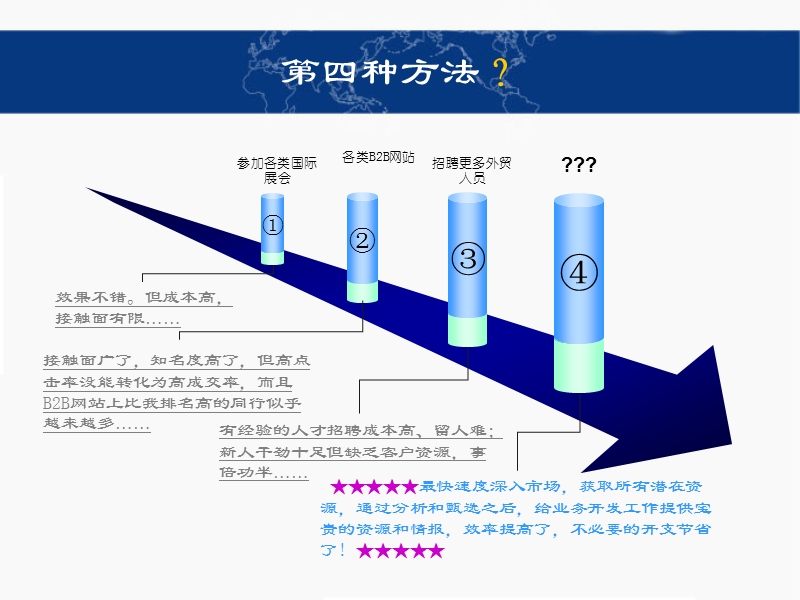 太阳能行业贸易情报解决方案.ppt_第3页