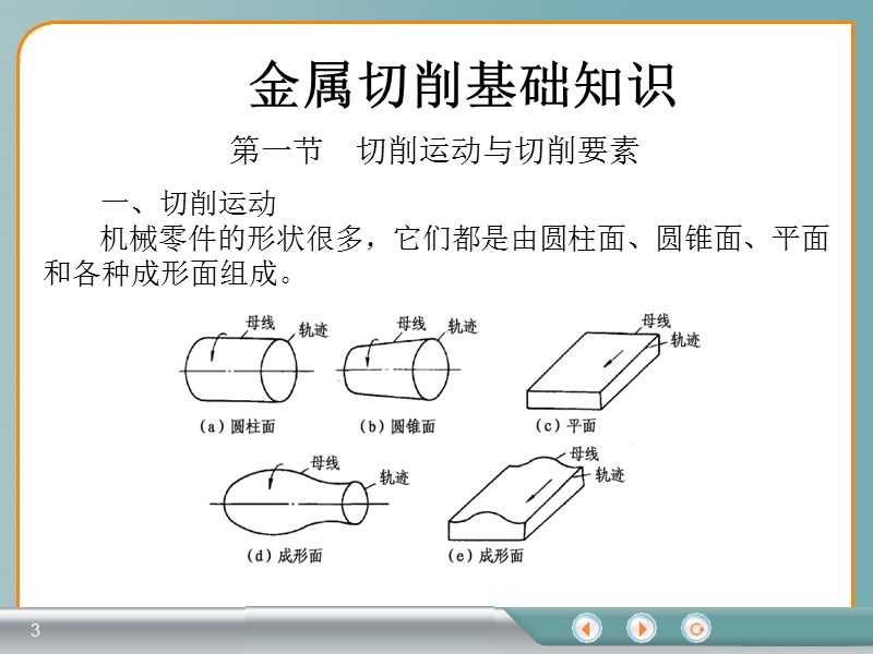 金属切削基础知识.ppt_第3页