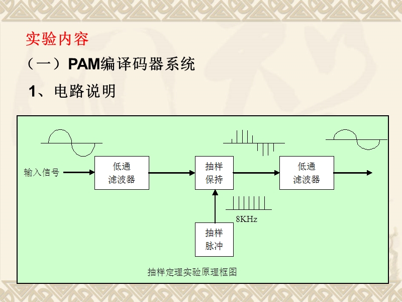 缓慢变化测试信号输出频率.ppt_第3页