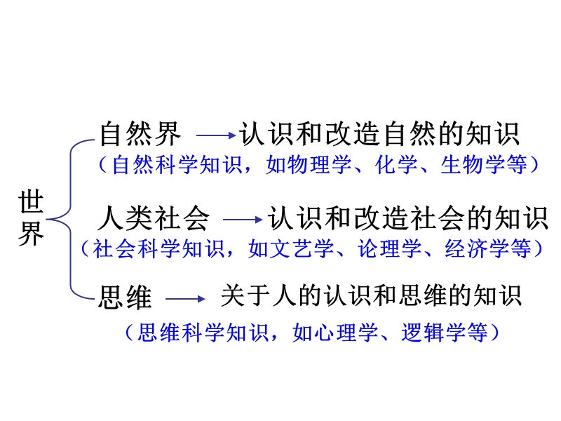 门捷列夫晚年竟然反对自然界存在飞跃否认原子可分为电子.ppt_第1页