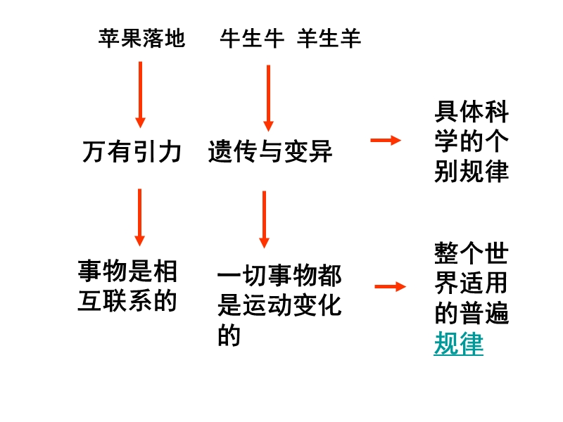 门捷列夫晚年竟然反对自然界存在飞跃否认原子可分为电子.ppt_第2页