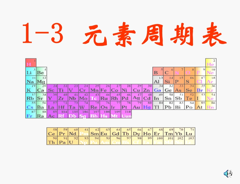 元素周期表.ppt_第1页