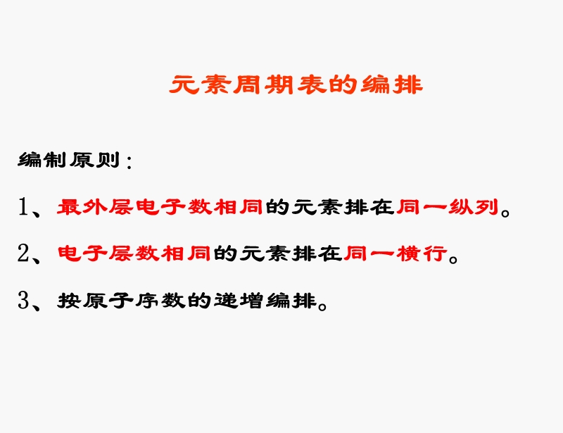 元素周期表.ppt_第3页