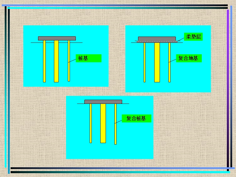 高层建筑地基基础概念设计.ppt_第3页