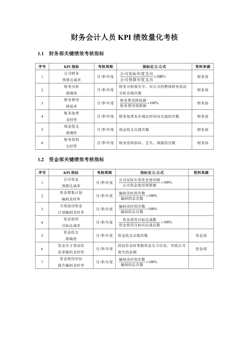 财务会计人员kpi绩效量化考核.doc_第1页