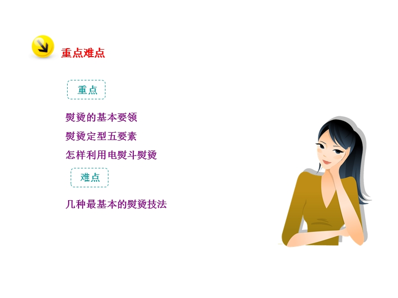 熨烫工艺基础.ppt_第3页