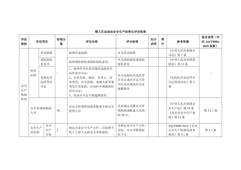 1加油站安全生产标准化评定标准.doc_第1页