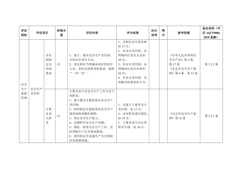 1加油站安全生产标准化评定标准.doc_第2页