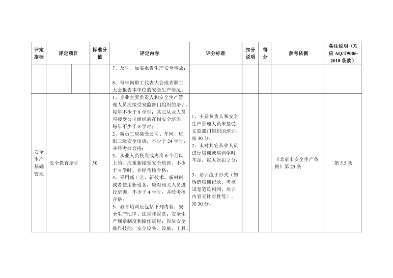 1加油站安全生产标准化评定标准.doc_第3页