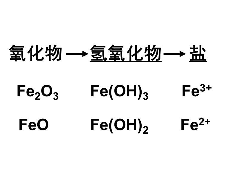 铁的重要化合物.ppt_第2页