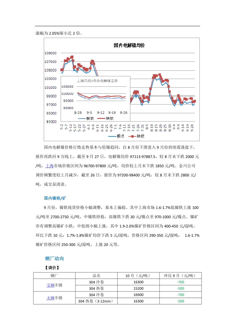 2013年10月不锈钢价格走势预测.docx_第2页