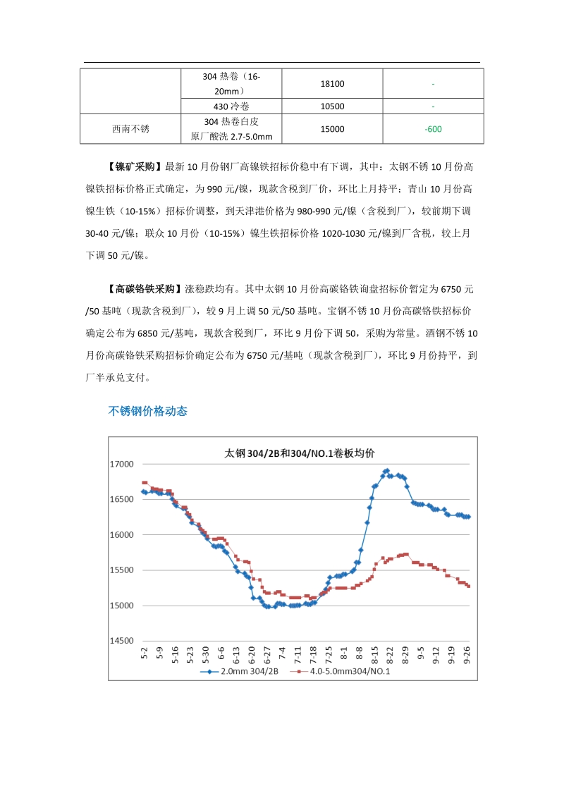 2013年10月不锈钢价格走势预测.docx_第3页