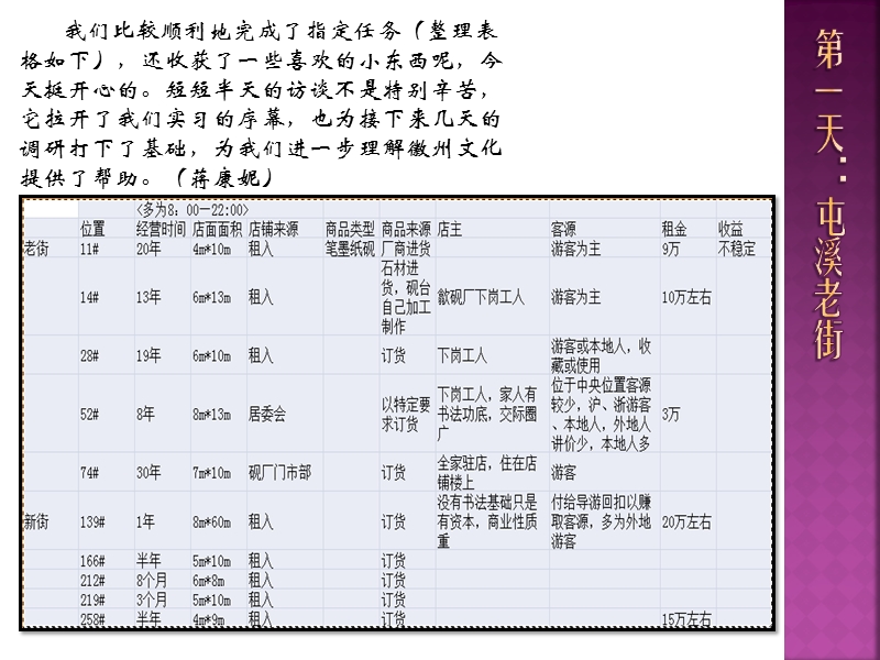 人文地理野外实习日记 赵松坤 蒋康妮 高士博 唐昌炜 董宇恒.ppt_第3页