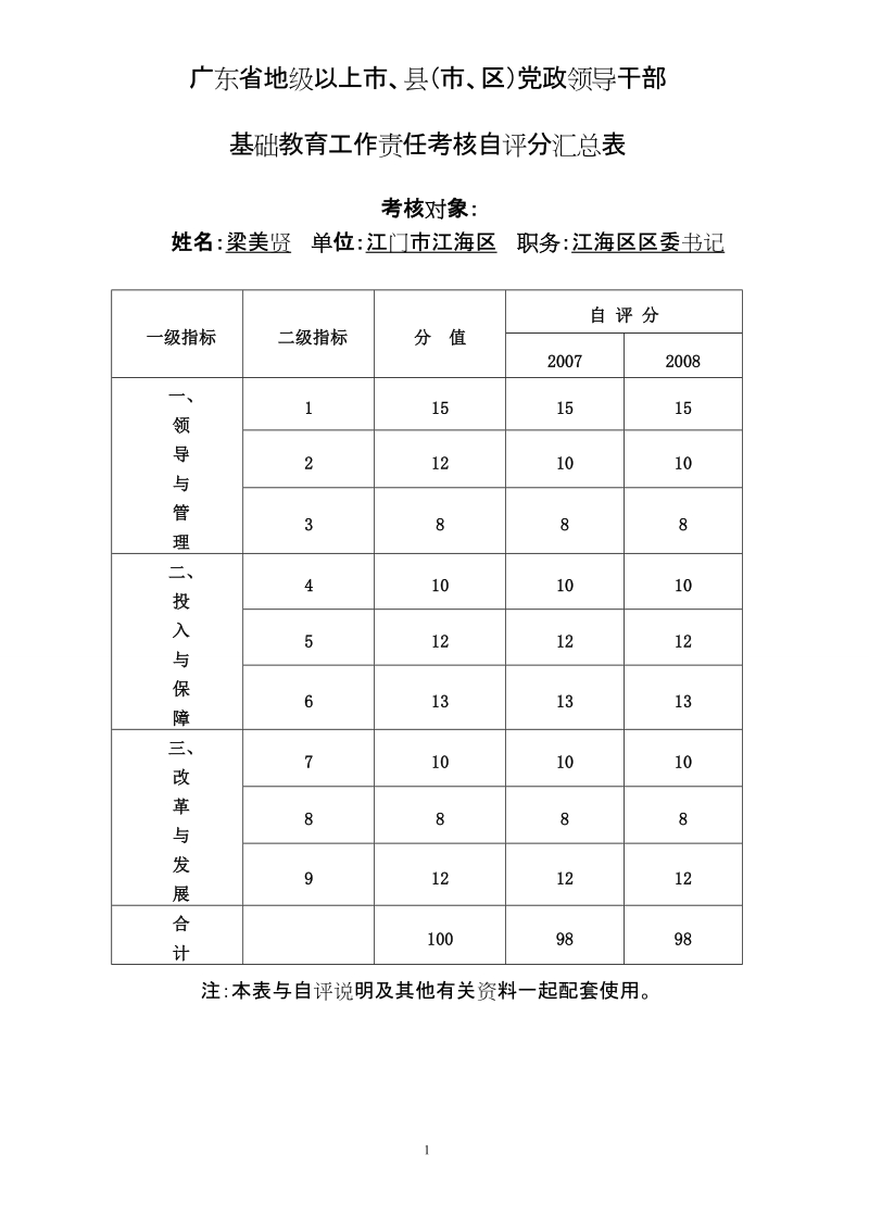 江门市江海区区委书记基础教育工作责任考核自评说明.doc_第1页