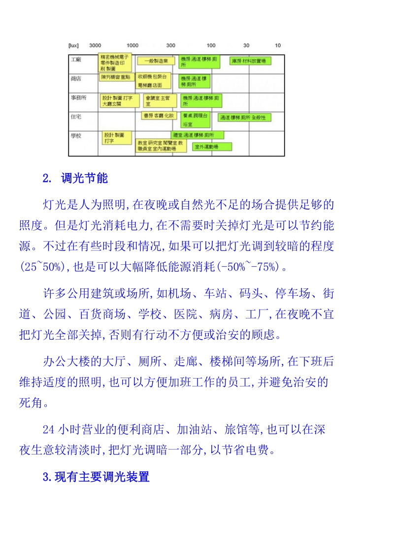 led照明调光设计方案.doc_第3页