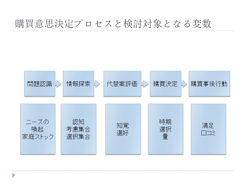 消费者行动.ppt_第2页