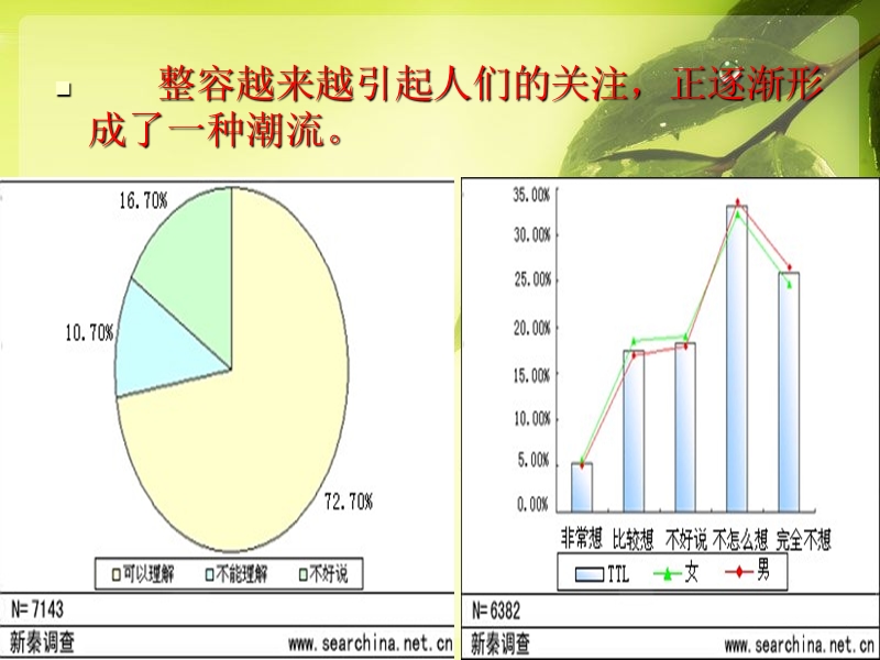 整容风，来啦！！！.ppt_第2页