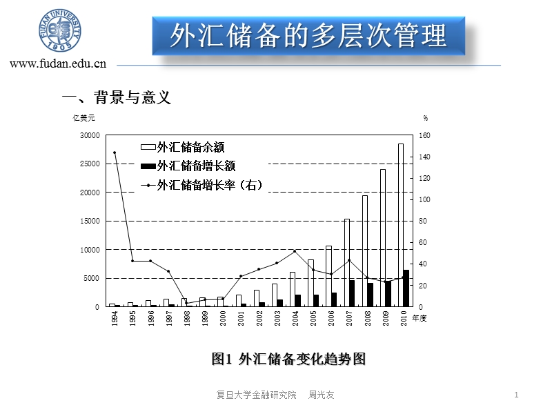 外汇储备的多层次管理.ppt_第1页