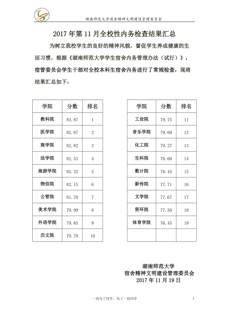 2017年第11月全校性内务检查结果汇总.doc_第1页