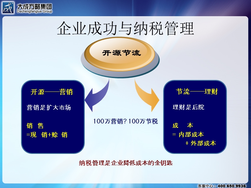 经济动荡中的企业纳税管理(大成方略培训ppt).ppt_第3页