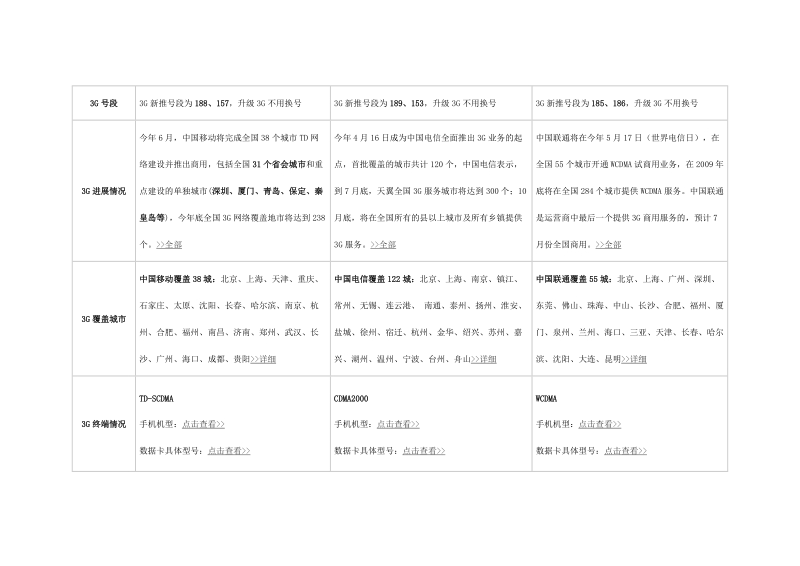 3g知识大全.doc_第2页