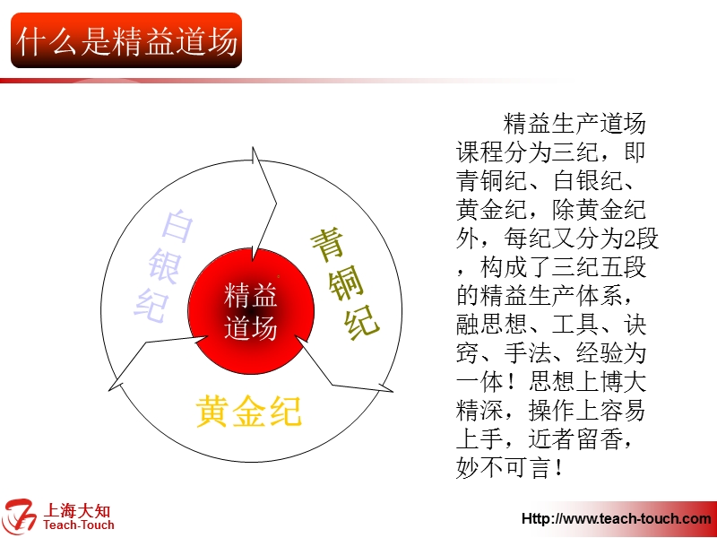 精益道场.ppt_第3页