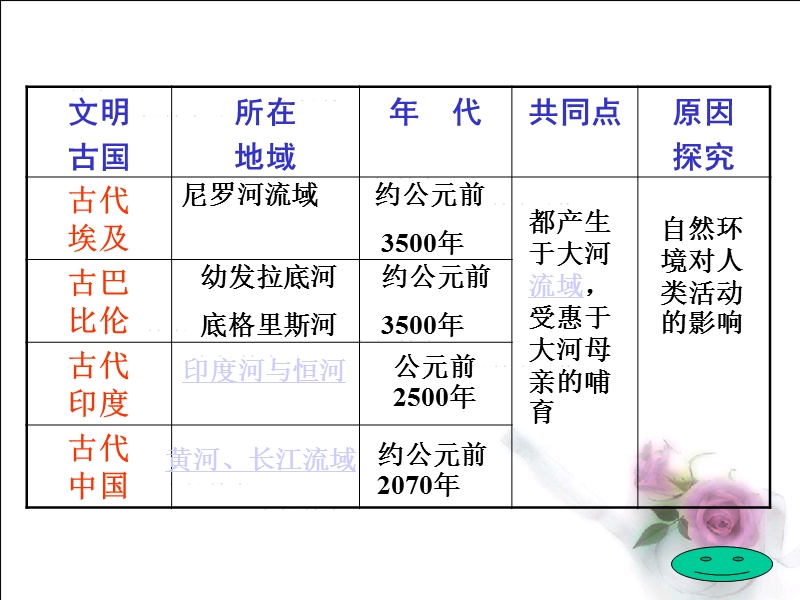 黄河与长江.ppt_第2页