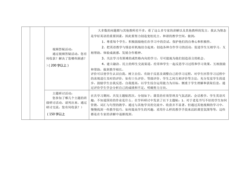 2013年四川国培研修总结模版.doc_第3页