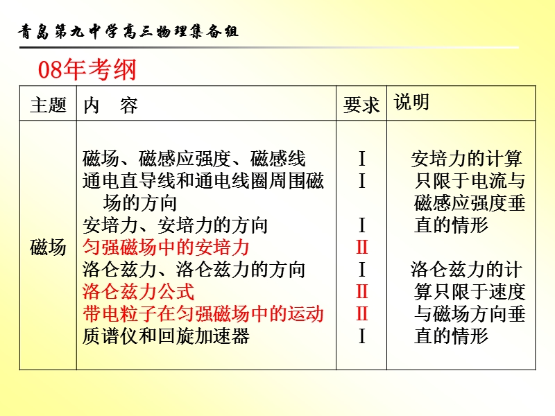 青岛第九中学高三物理集备组.ppt_第3页