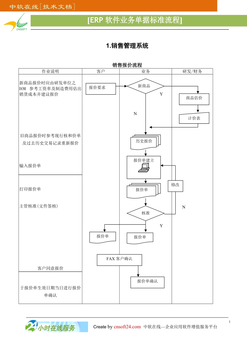 erp软件核心业务单据流程图.doc_第1页