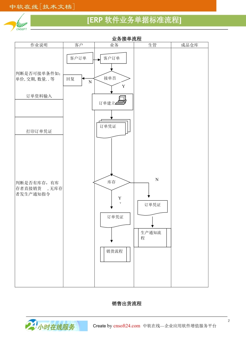 erp软件核心业务单据流程图.doc_第2页