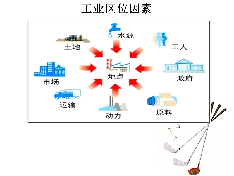 第八节中国工业.ppt_第2页