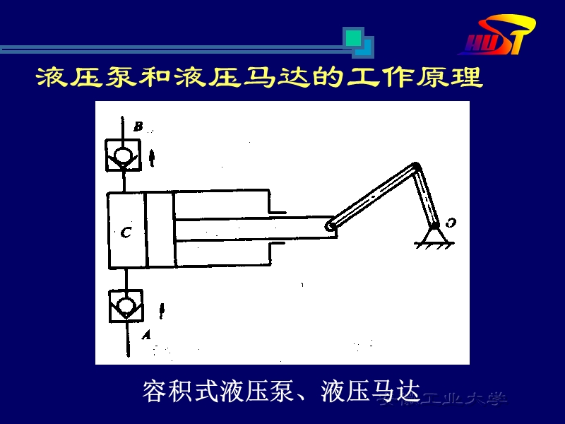 液压泵概述.ppt_第3页