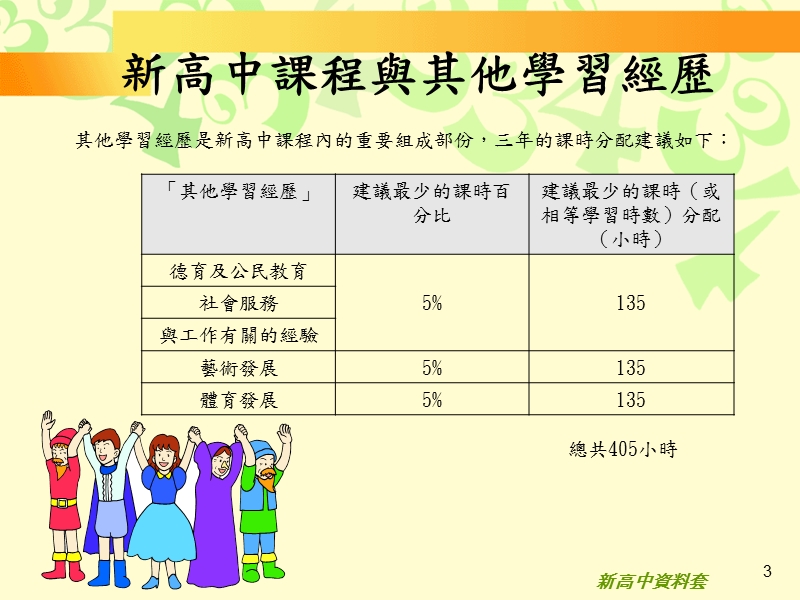 其他學習經歷.ppt_第3页